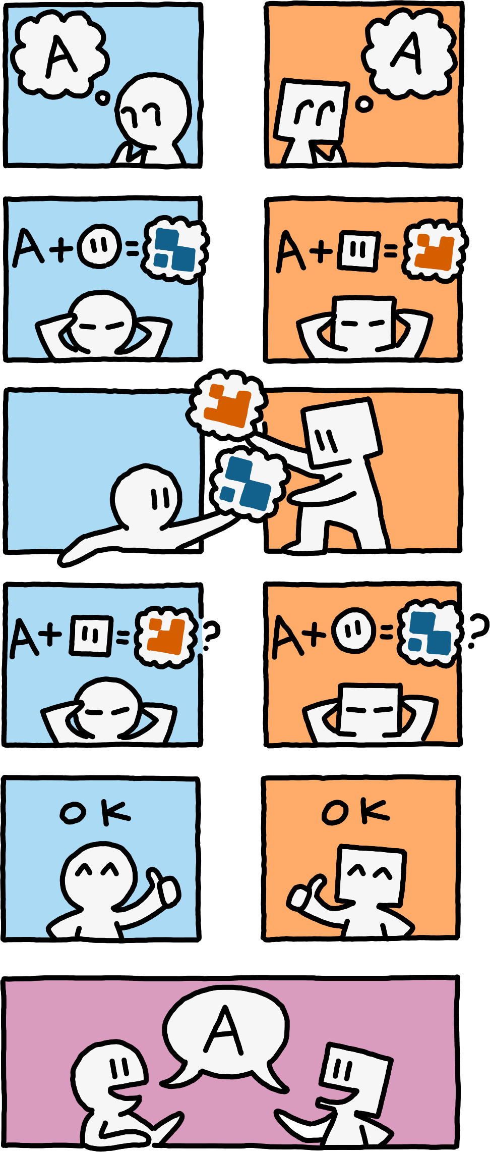 A comic showing two characters creating hashes of a common piece of information using their own salt. When they receive each others' hashes, they compare it with a hash generated using their partner's salt.